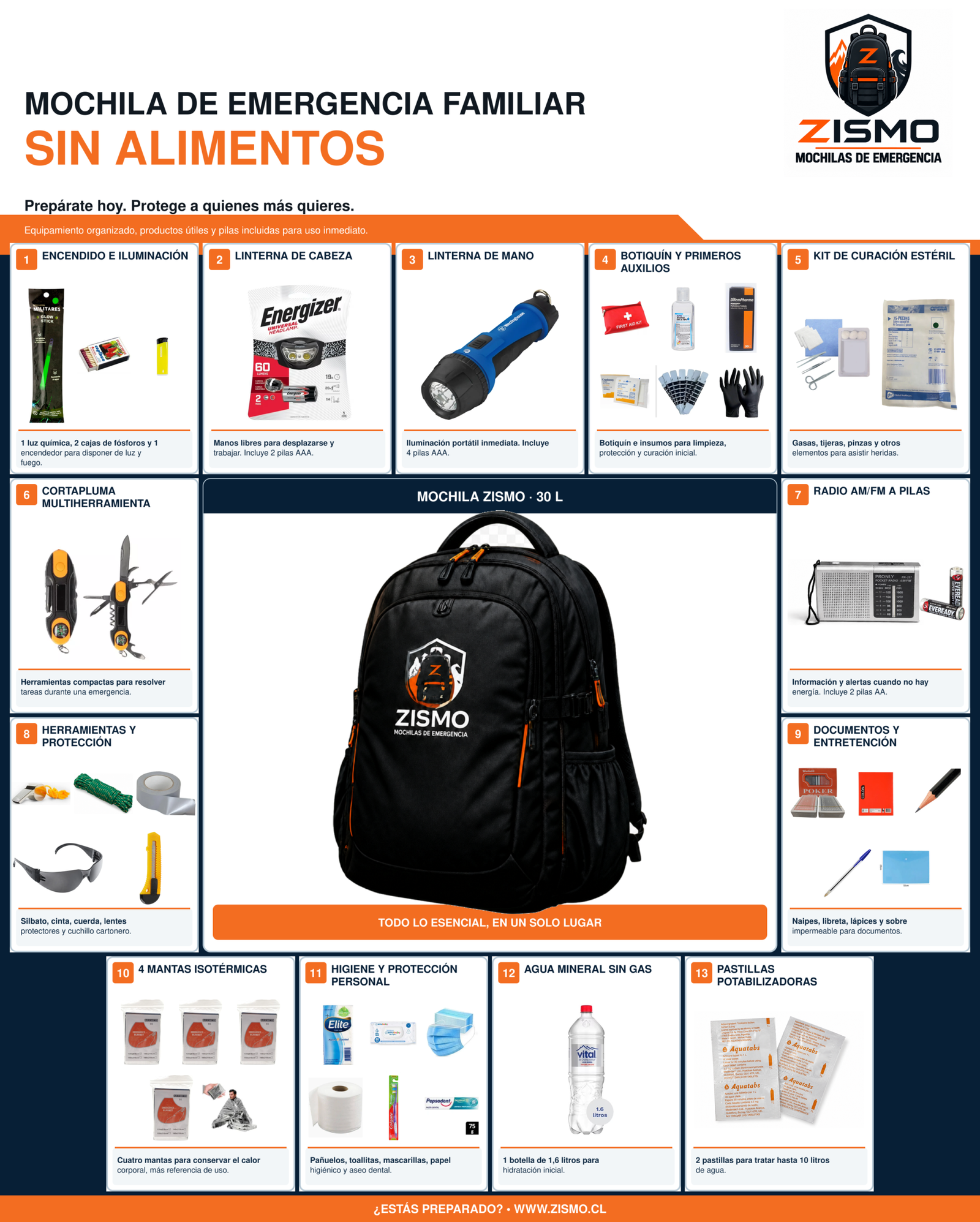 Mochila de Emergencia Familiar sin Alimentos